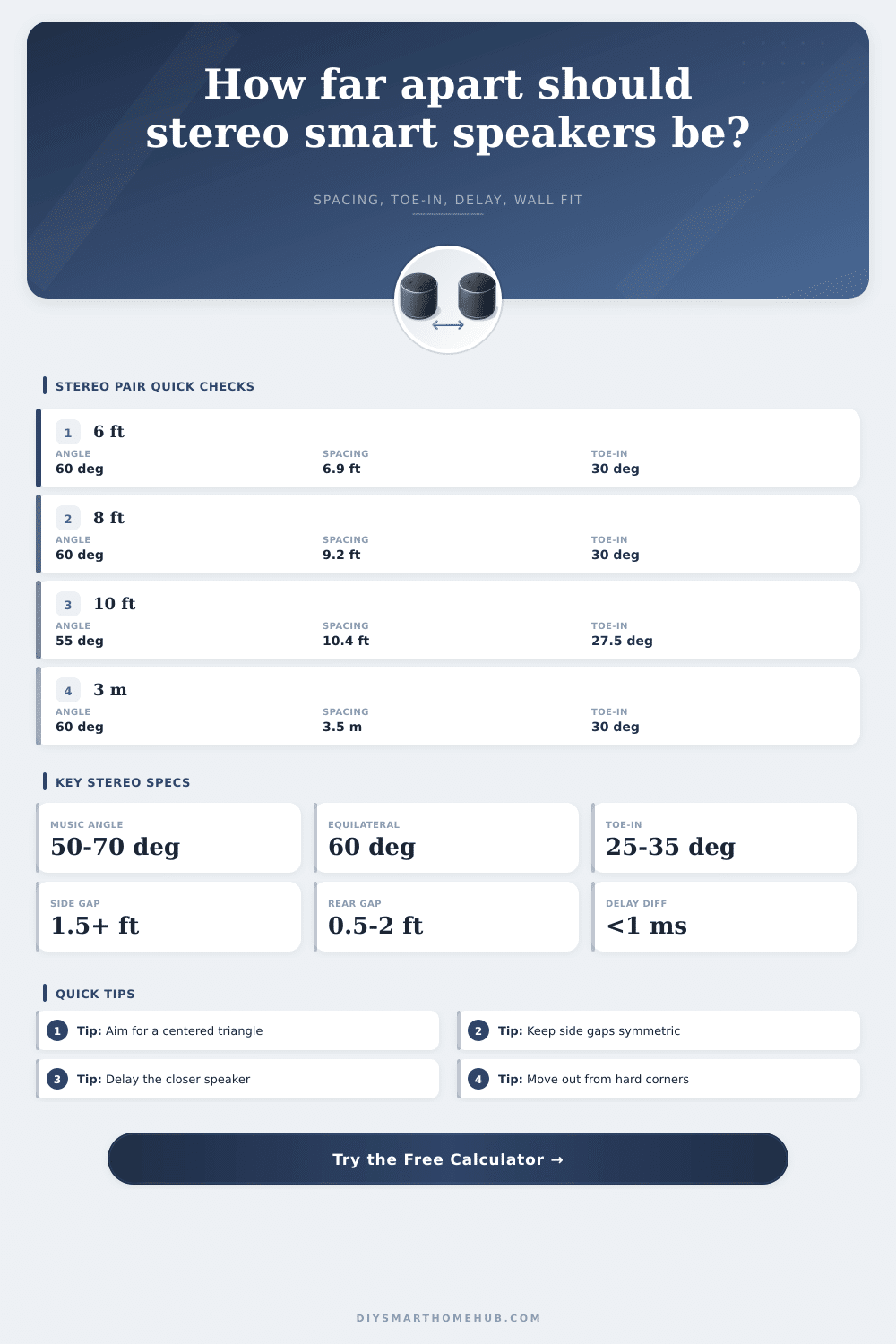 Smart Speaker Stereo Pair Spacing Calculator