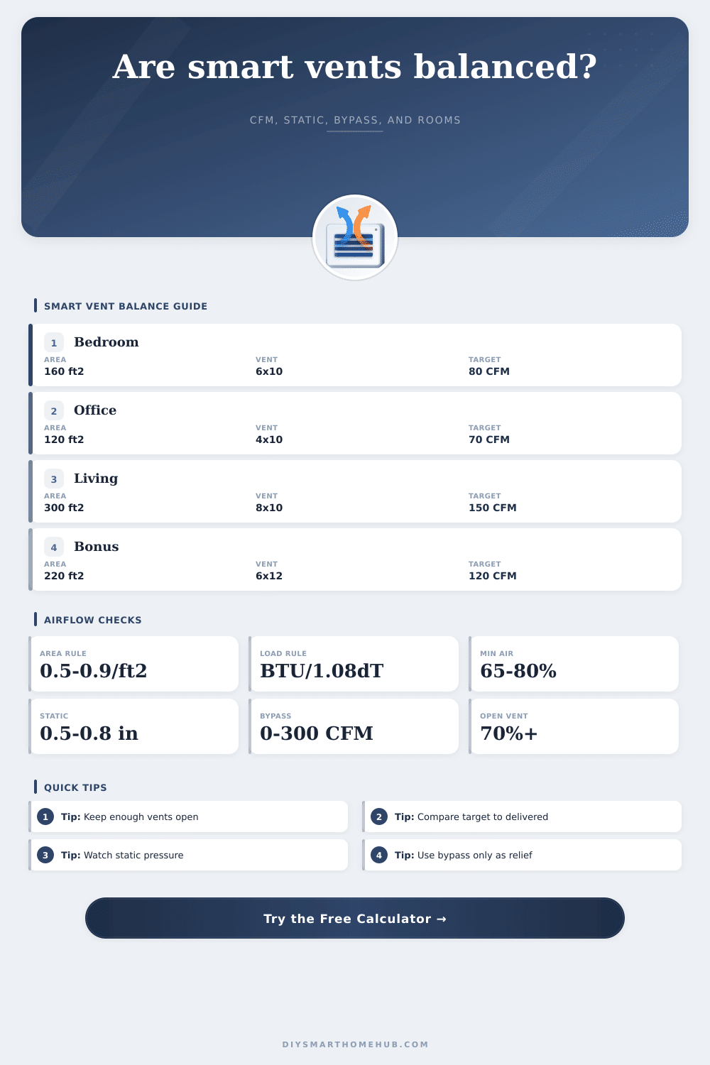 Smart Vent Airflow Balance Calculator