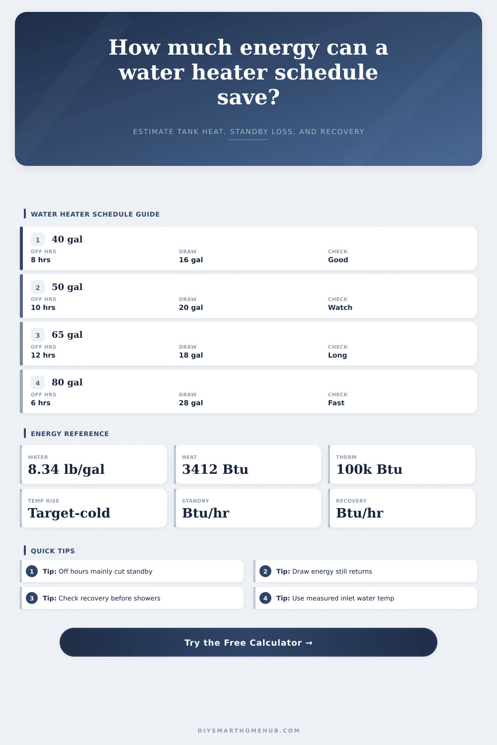 Smart Water Heater Schedule Savings Calculator