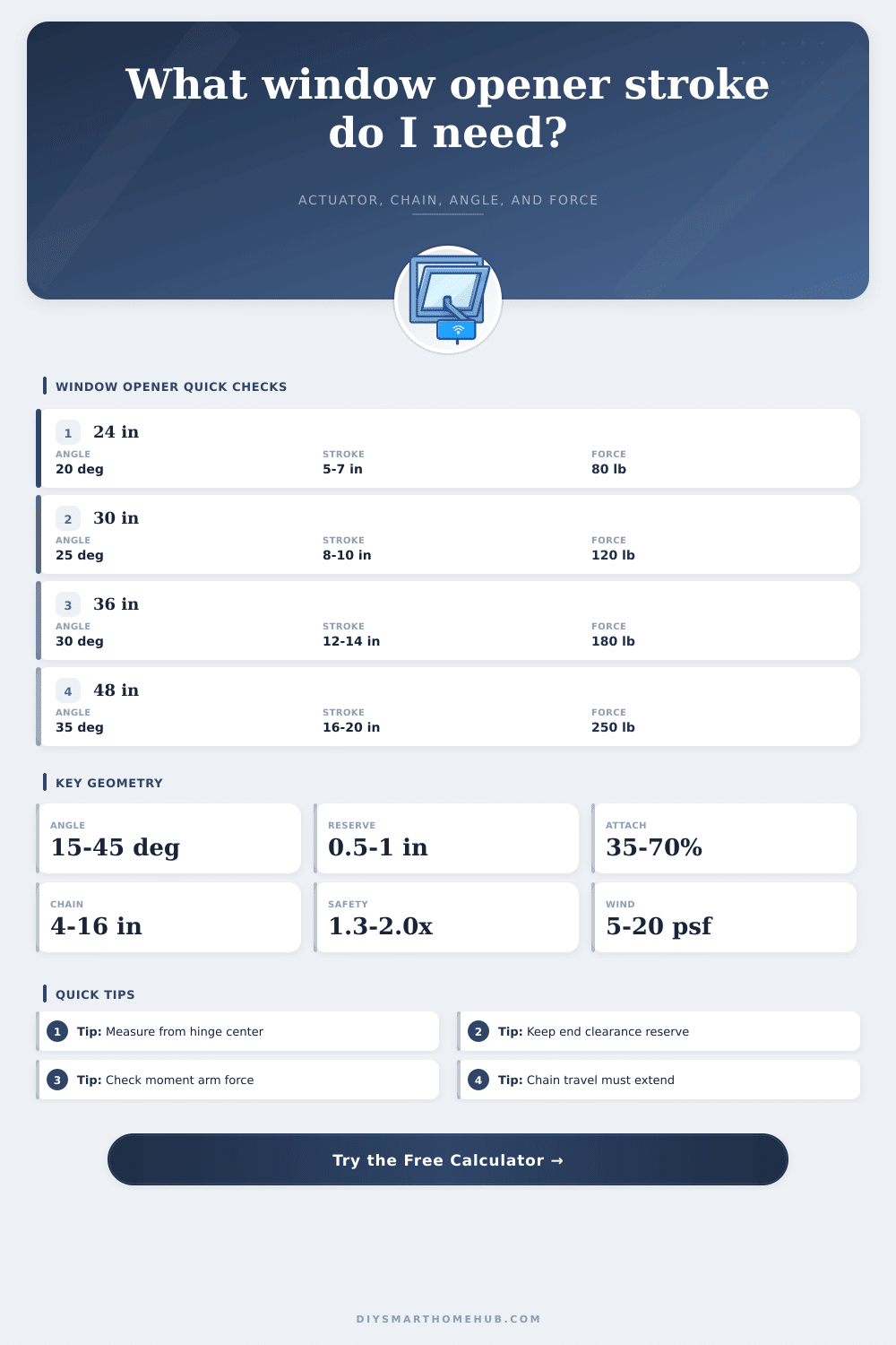 Smart Window Opener Stroke Length Calculator
