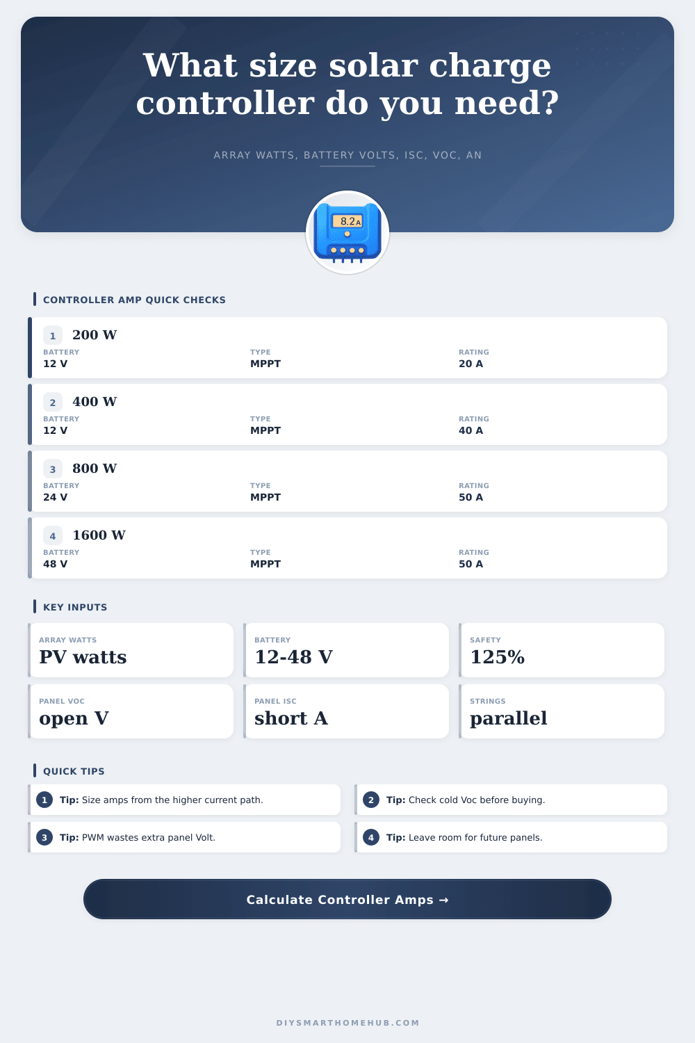 Solar Charge Controller Amps Calculator