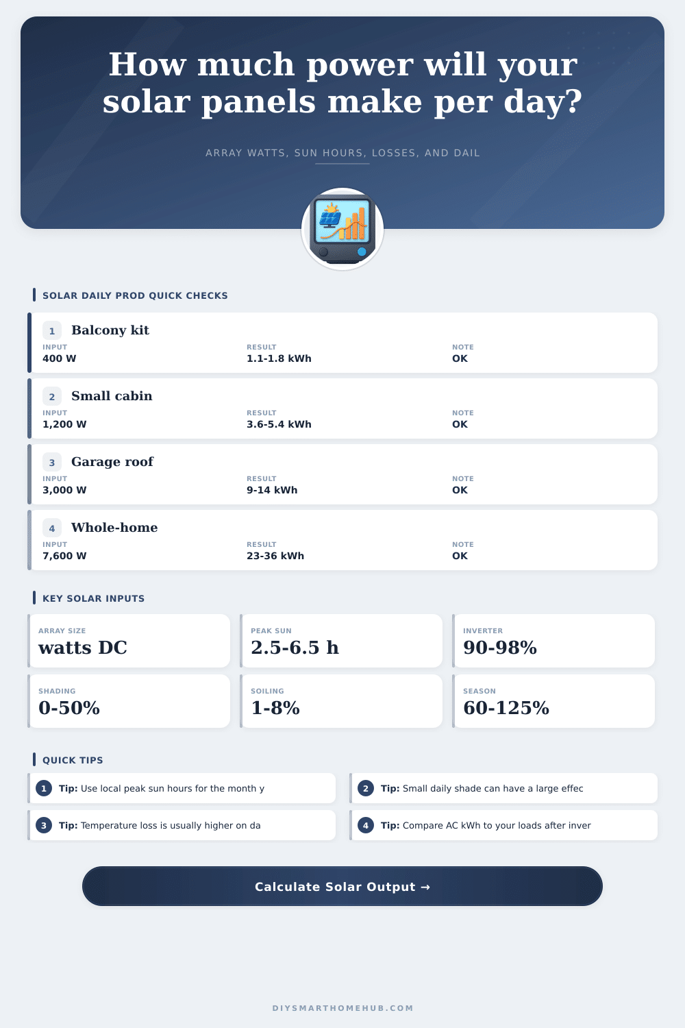 Solar Daily Production Calculator