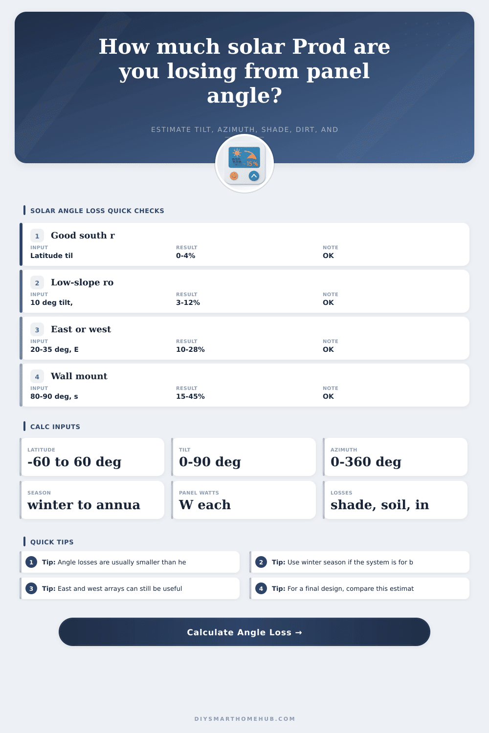 Solar Production Loss By Angle Calculator