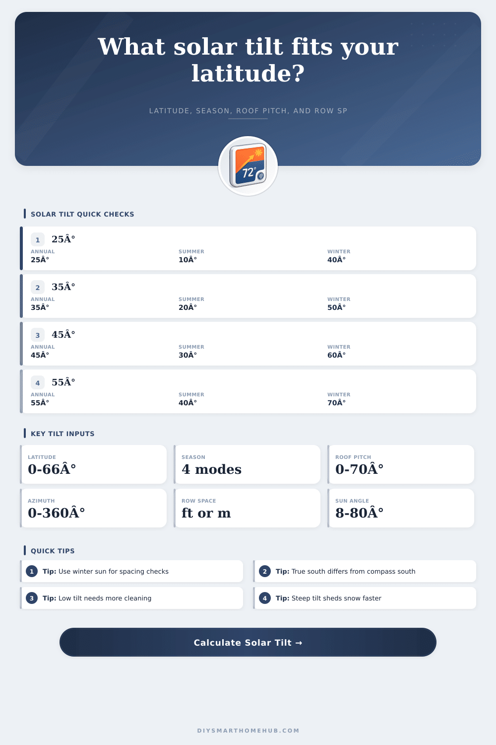 Solar Tilt for Latitude Calculator