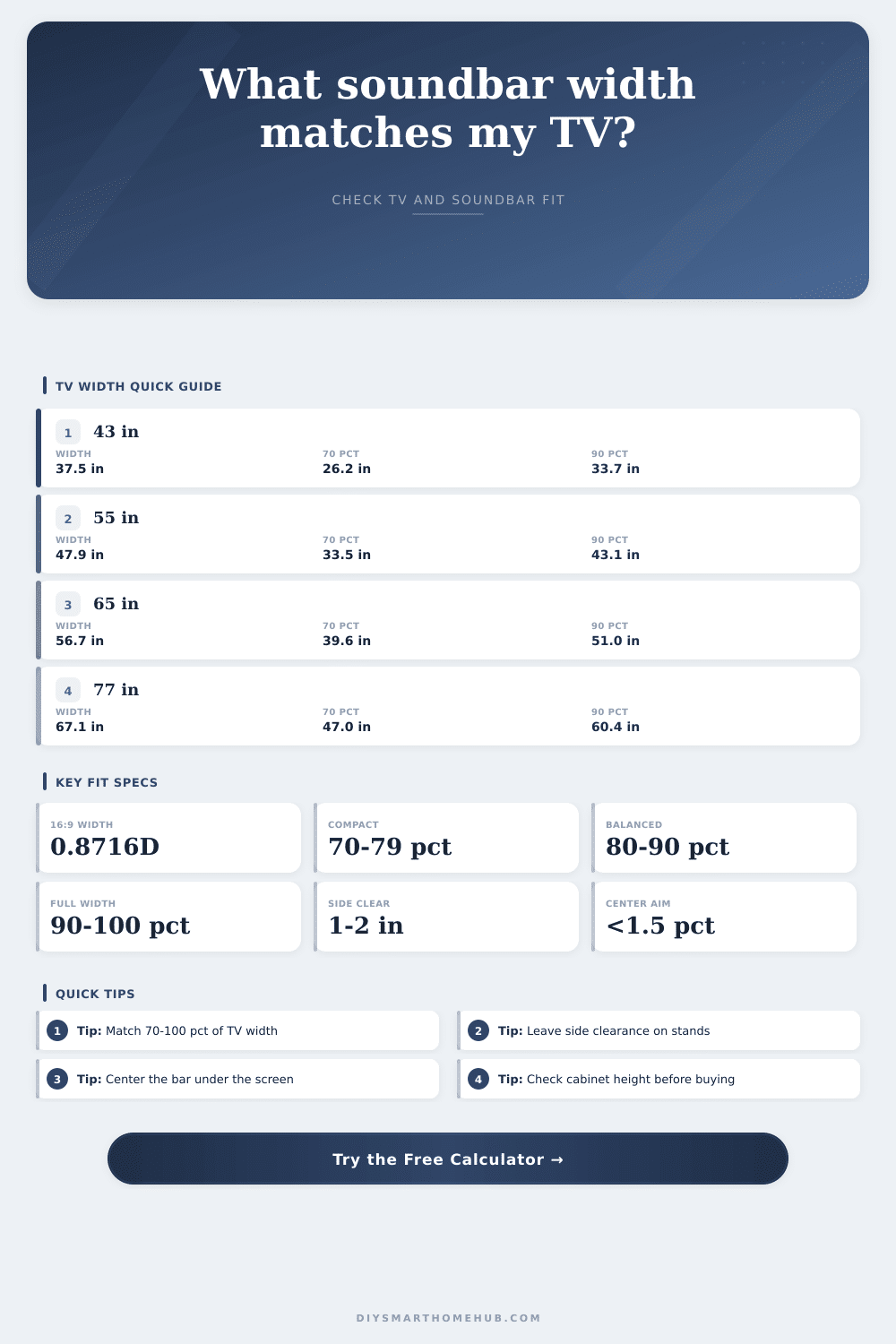 Soundbar Width Match to TV Calculator