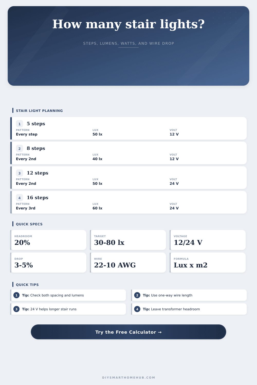 Stair Lighting Step Count Calculator