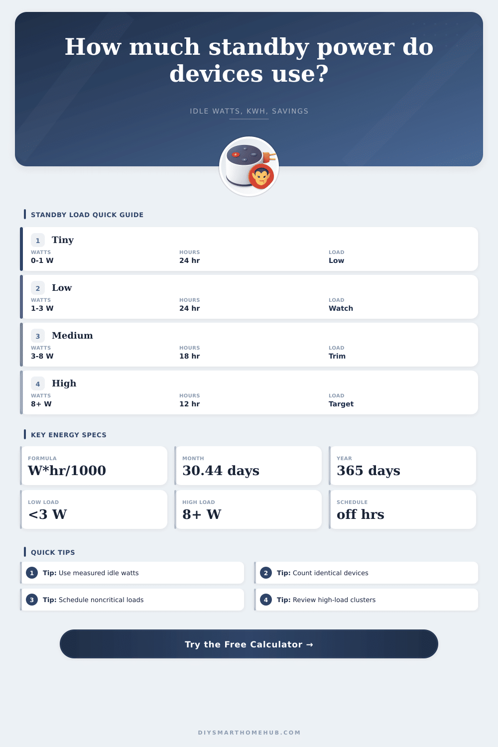 Standby Vampire Power Cost Calculator