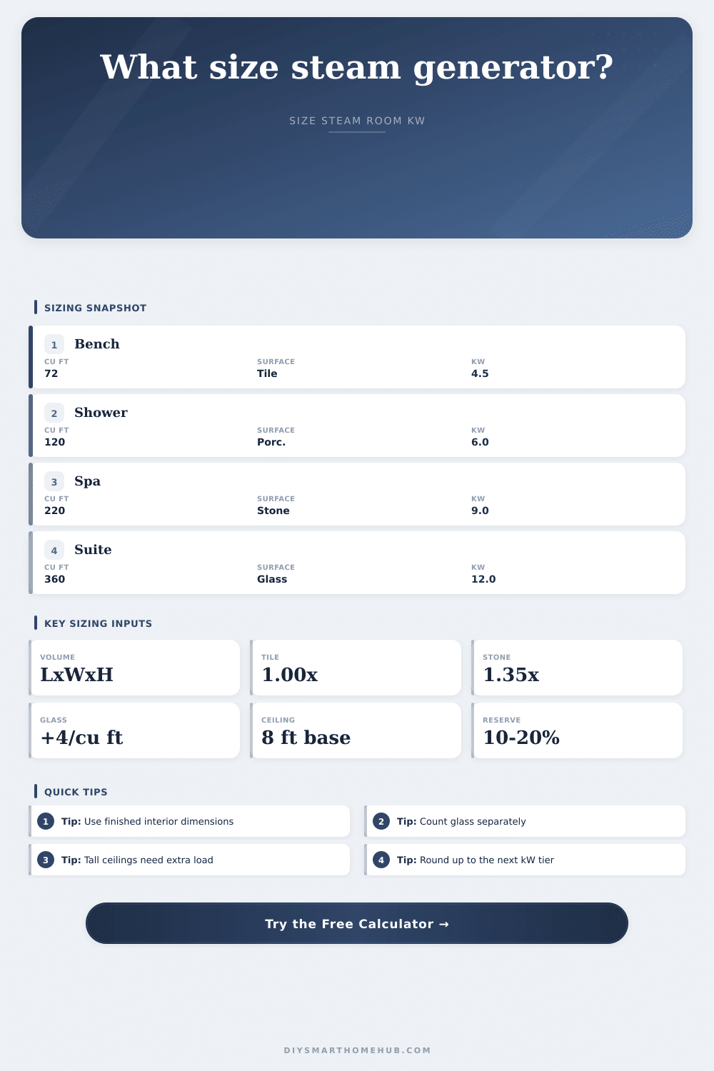 Steam Room Generator Sizing Calculator