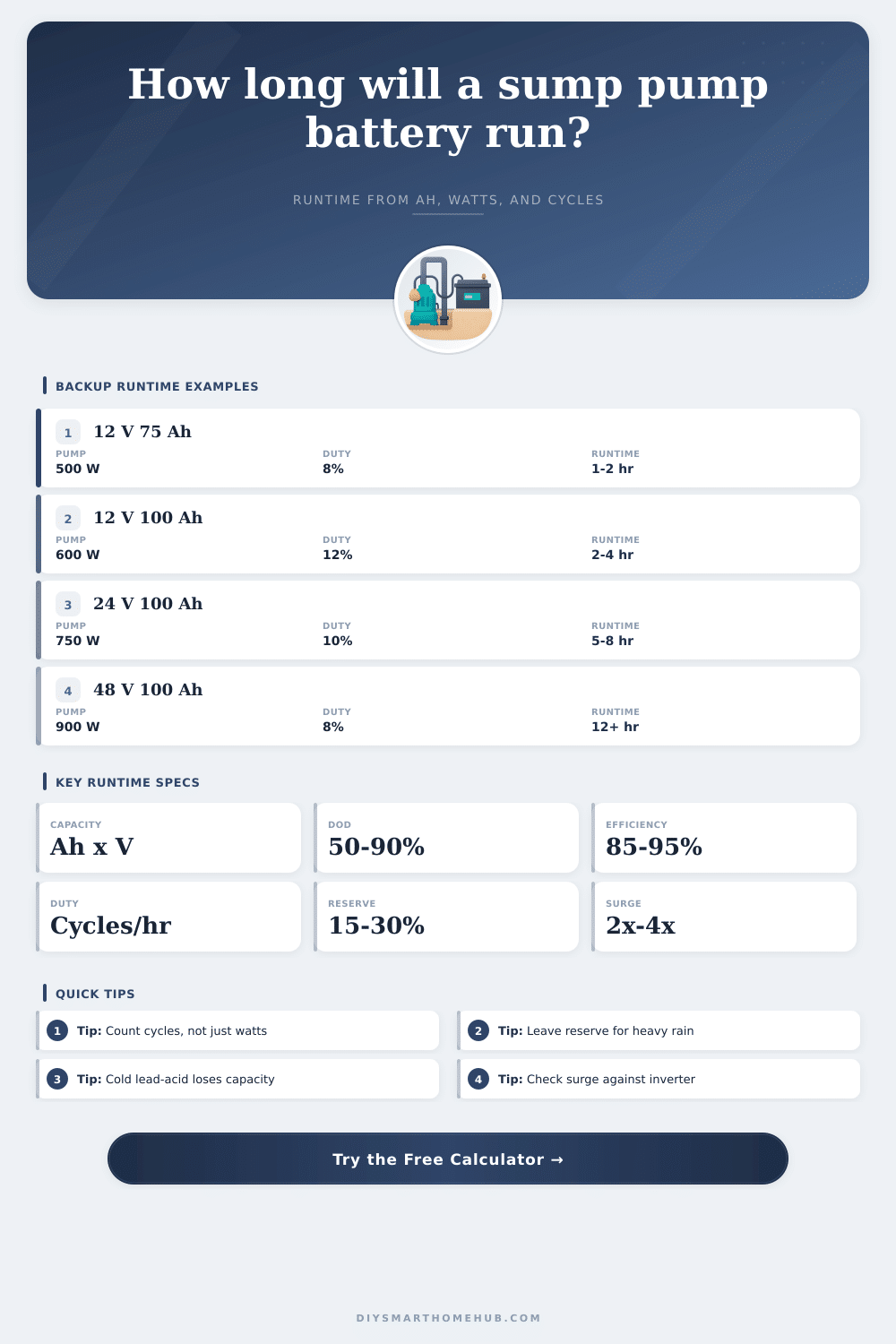 Sump Pump Backup Battery Runtime Calculator
