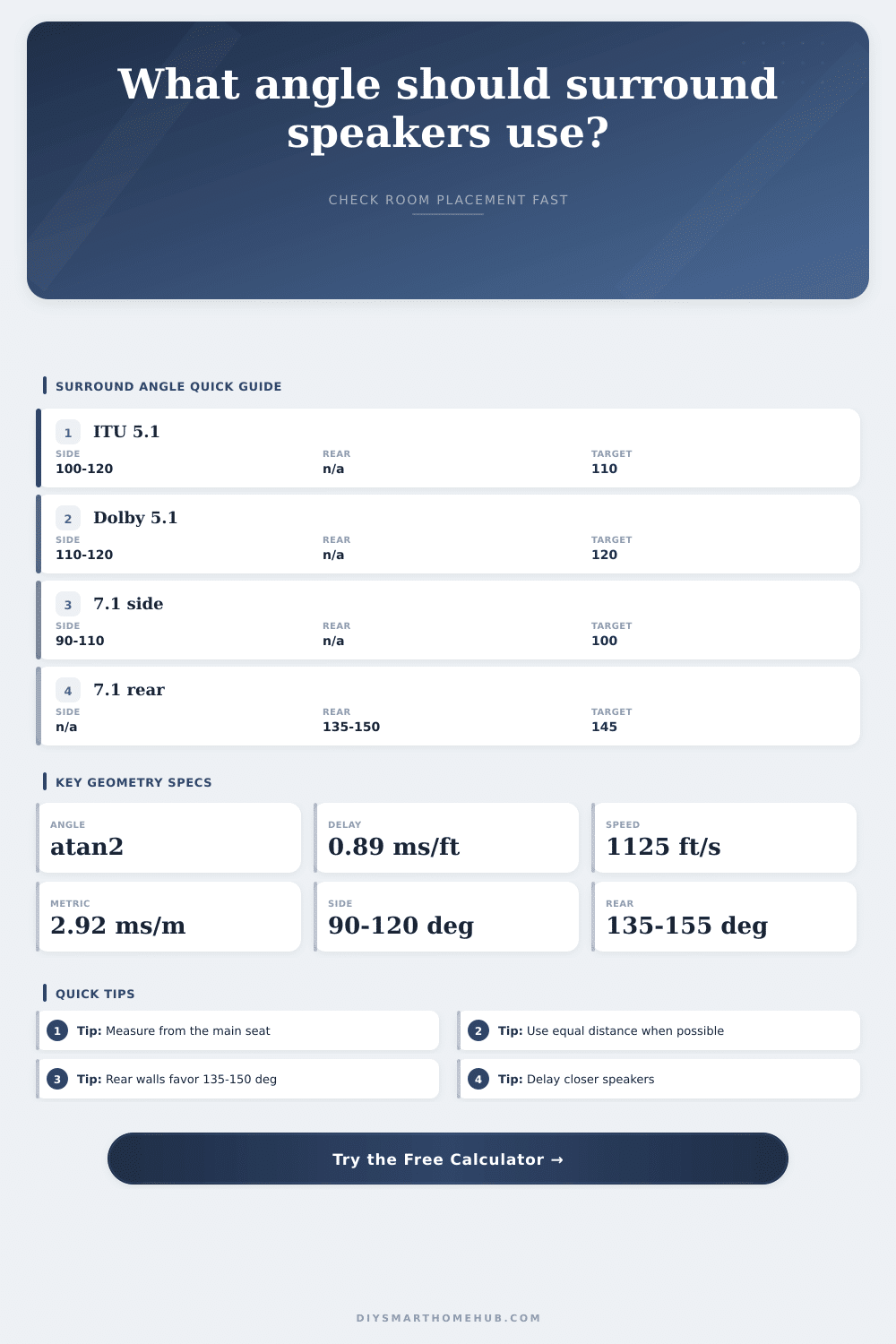 Surround Speaker Angle Calculator