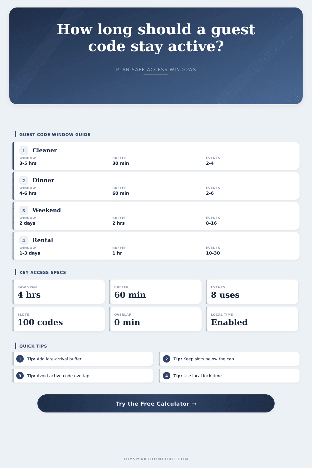 Temporary Guest Code Duration Calculator