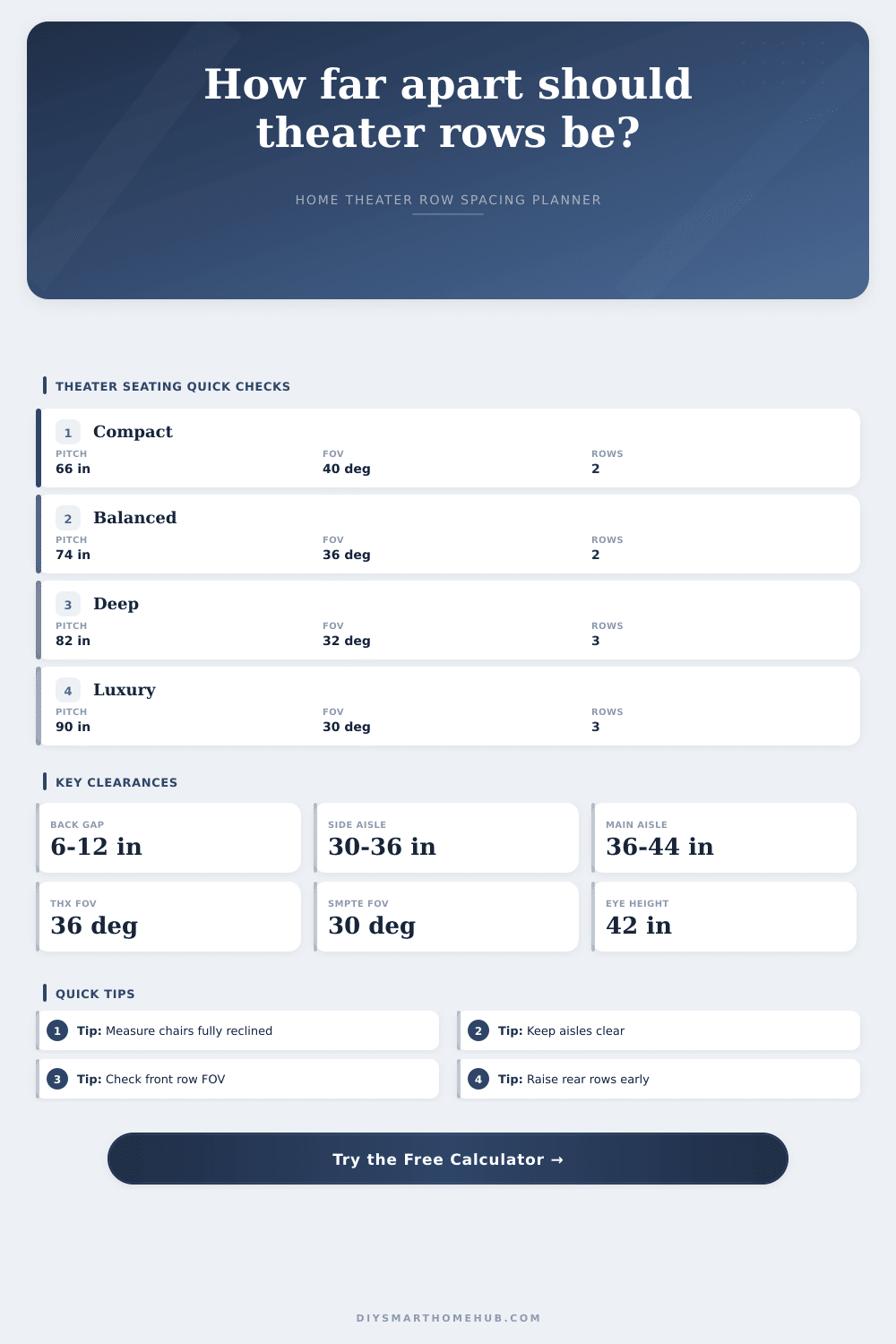 Theater Seating Row Spacing Calculator