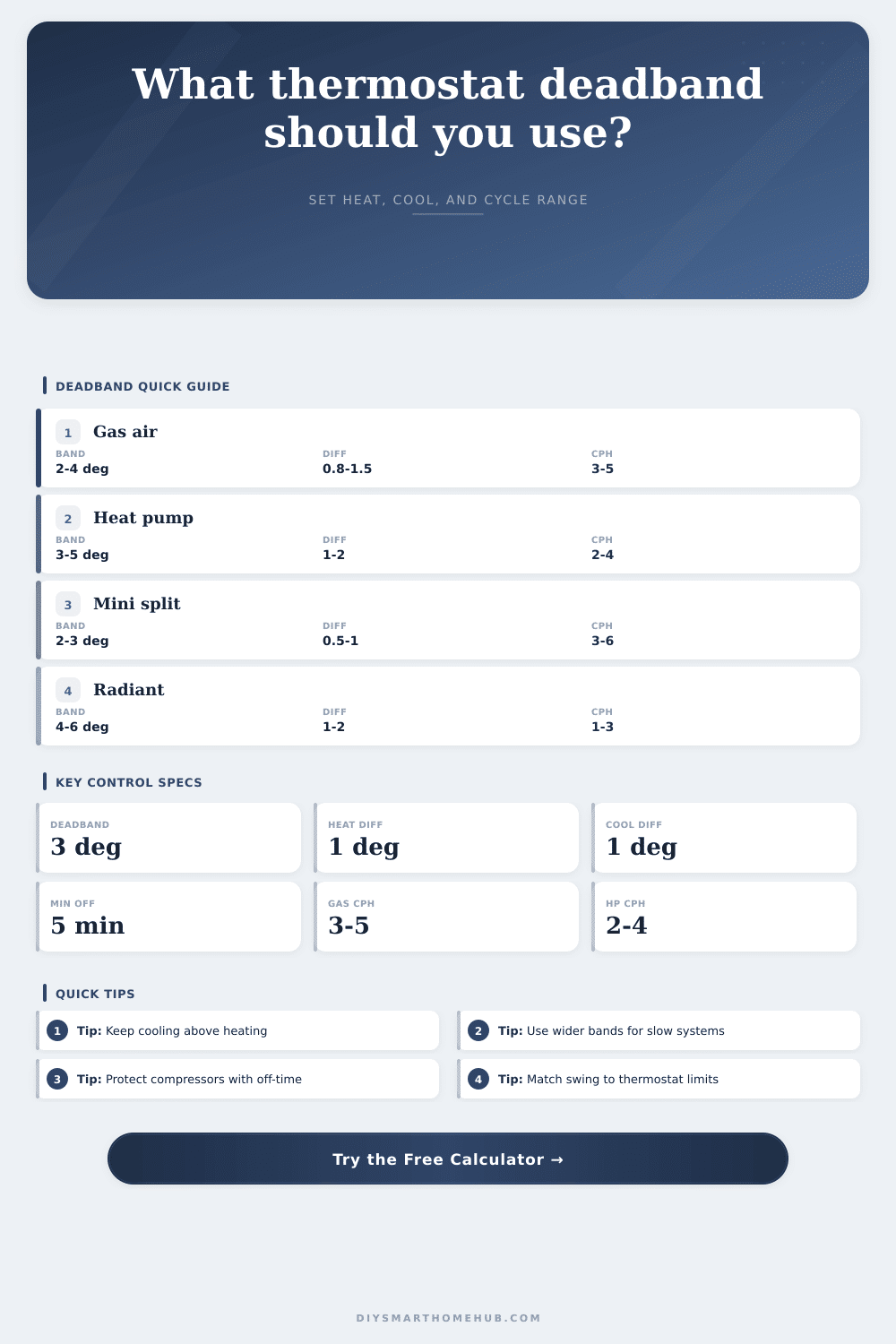 Thermostat Deadband Range Calculator