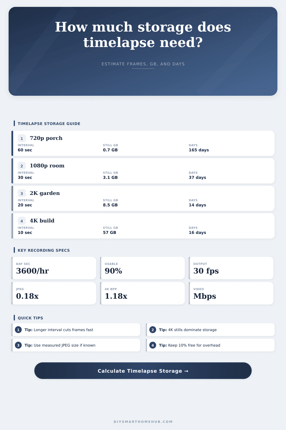 Timelapse Recording Storage Calculator