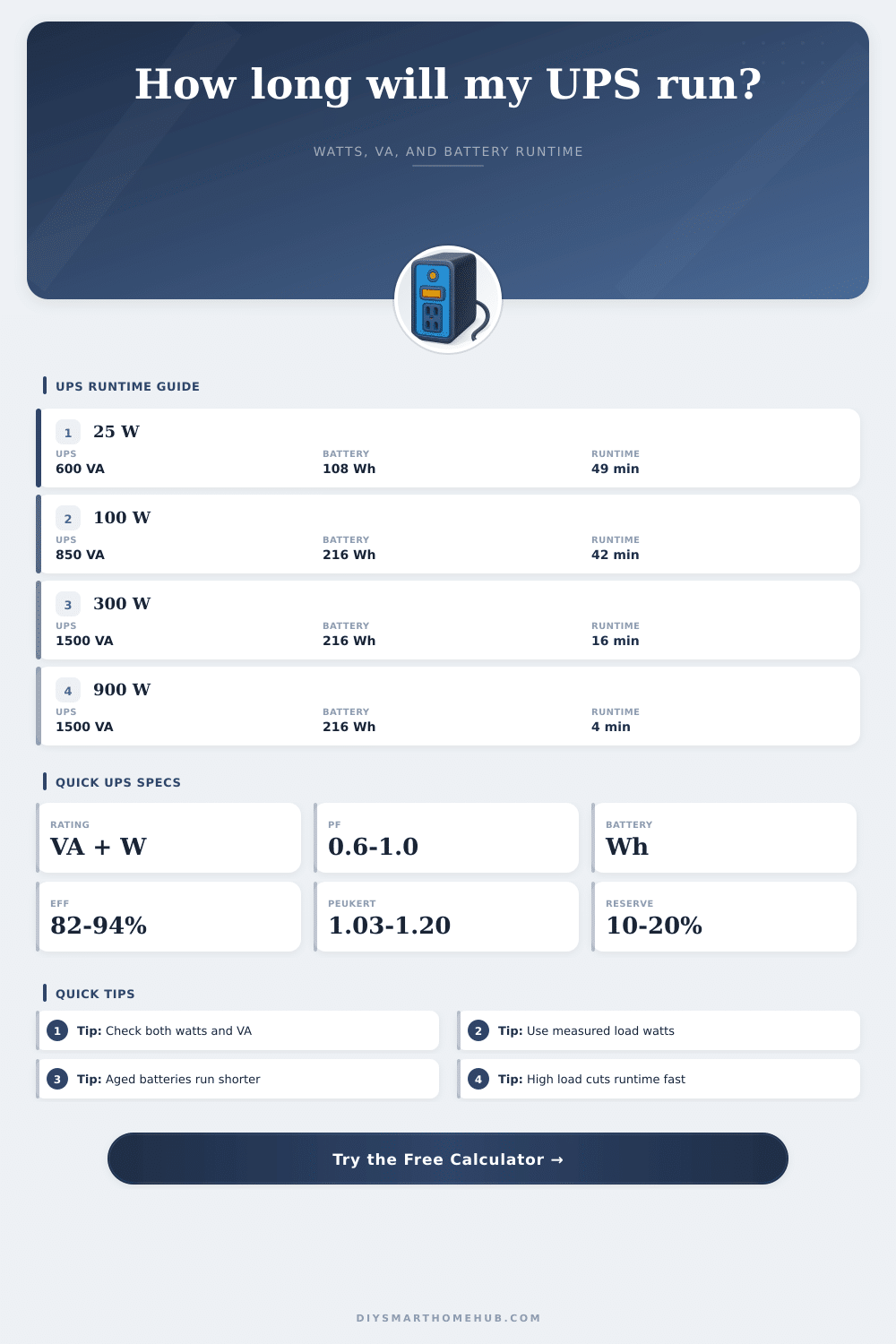 UPS Load Runtime Calculator