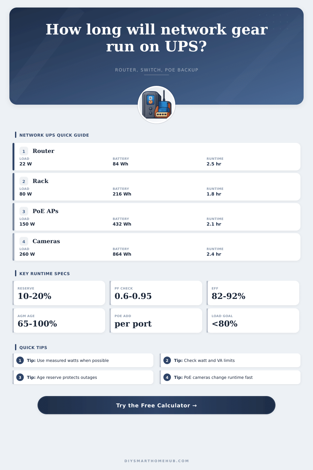 UPS Runtime for Network Gear Calculator