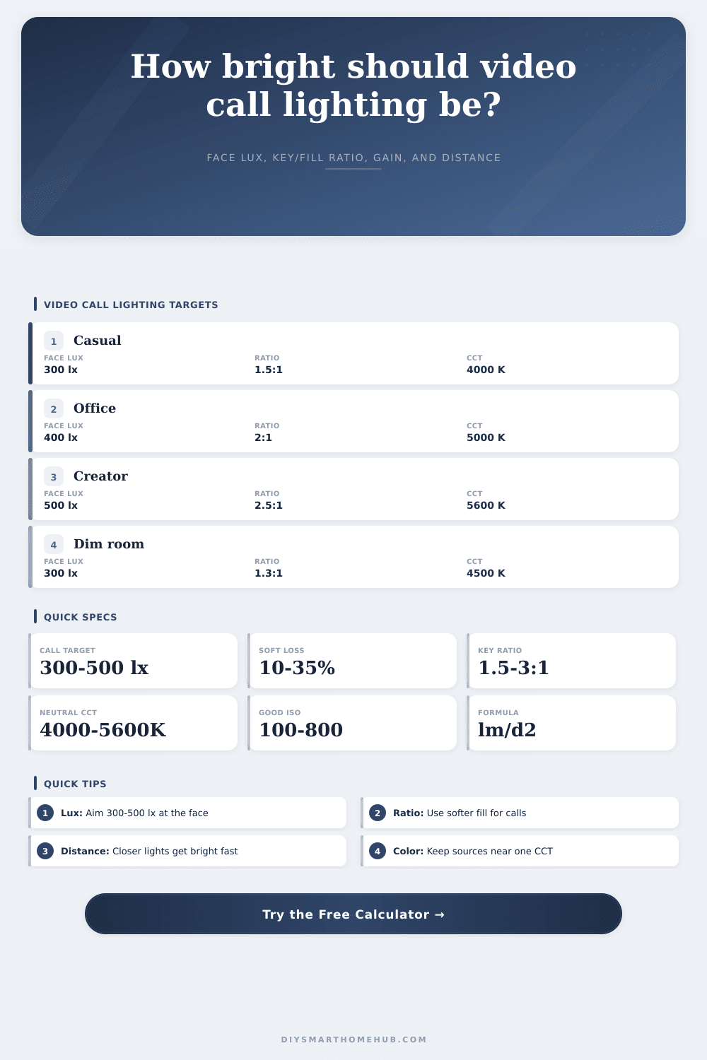 Video Call Lighting Brightness Calculator