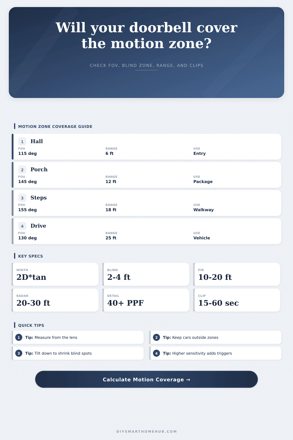 Video Doorbell Motion Zone Coverage Calculator