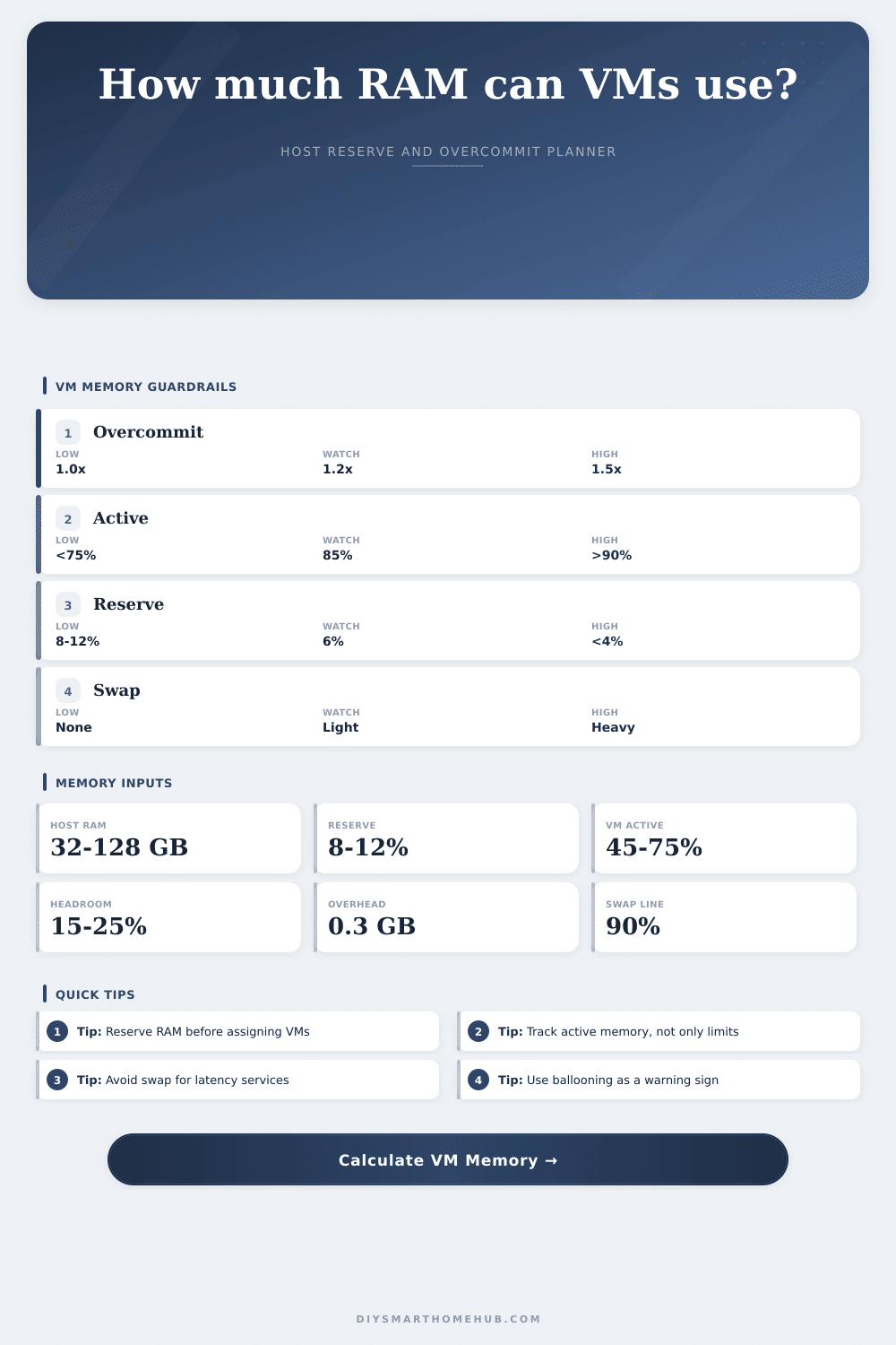 VM Memory Allocation Calculator