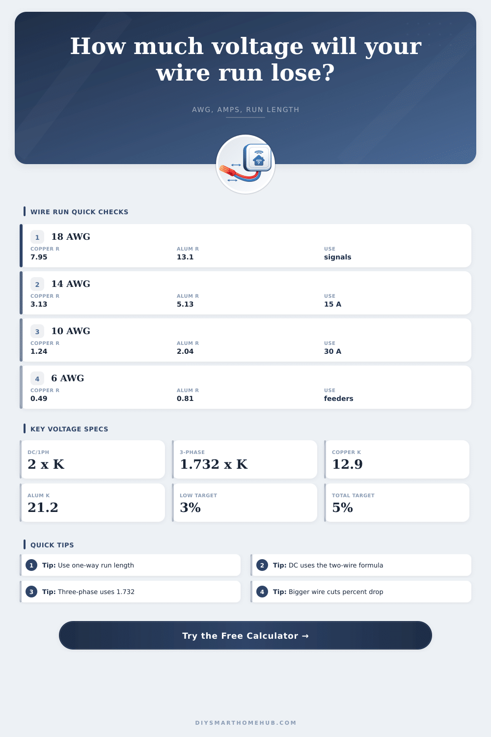 Voltage Drop by Wire Run Calculator