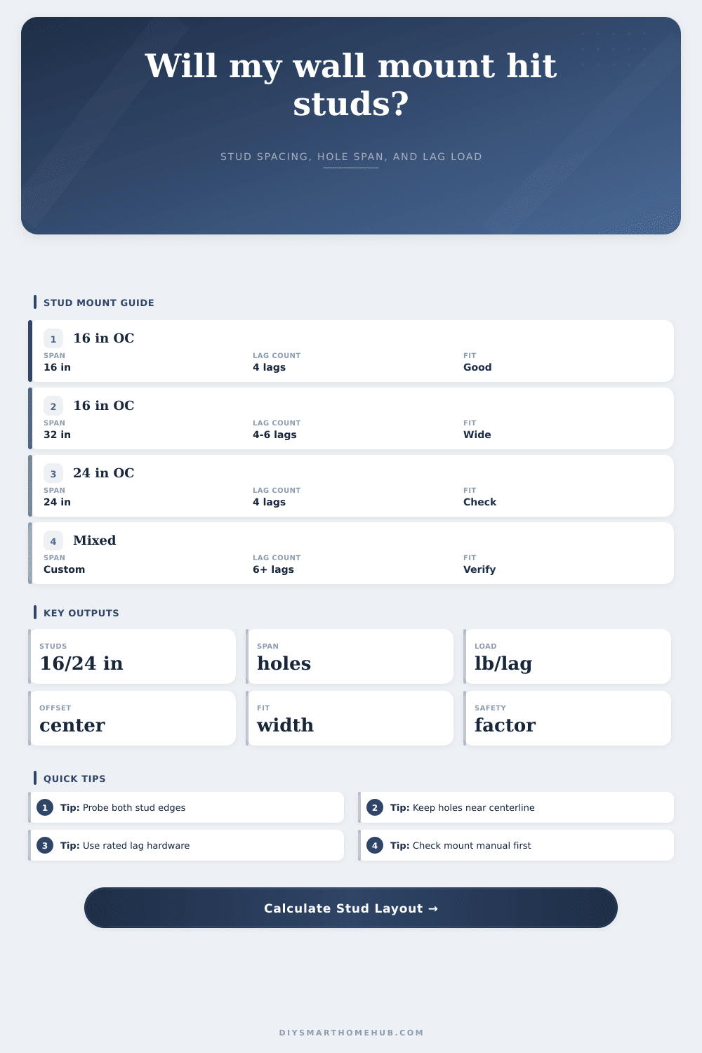 Wall Mount Stud Spacing Calculator