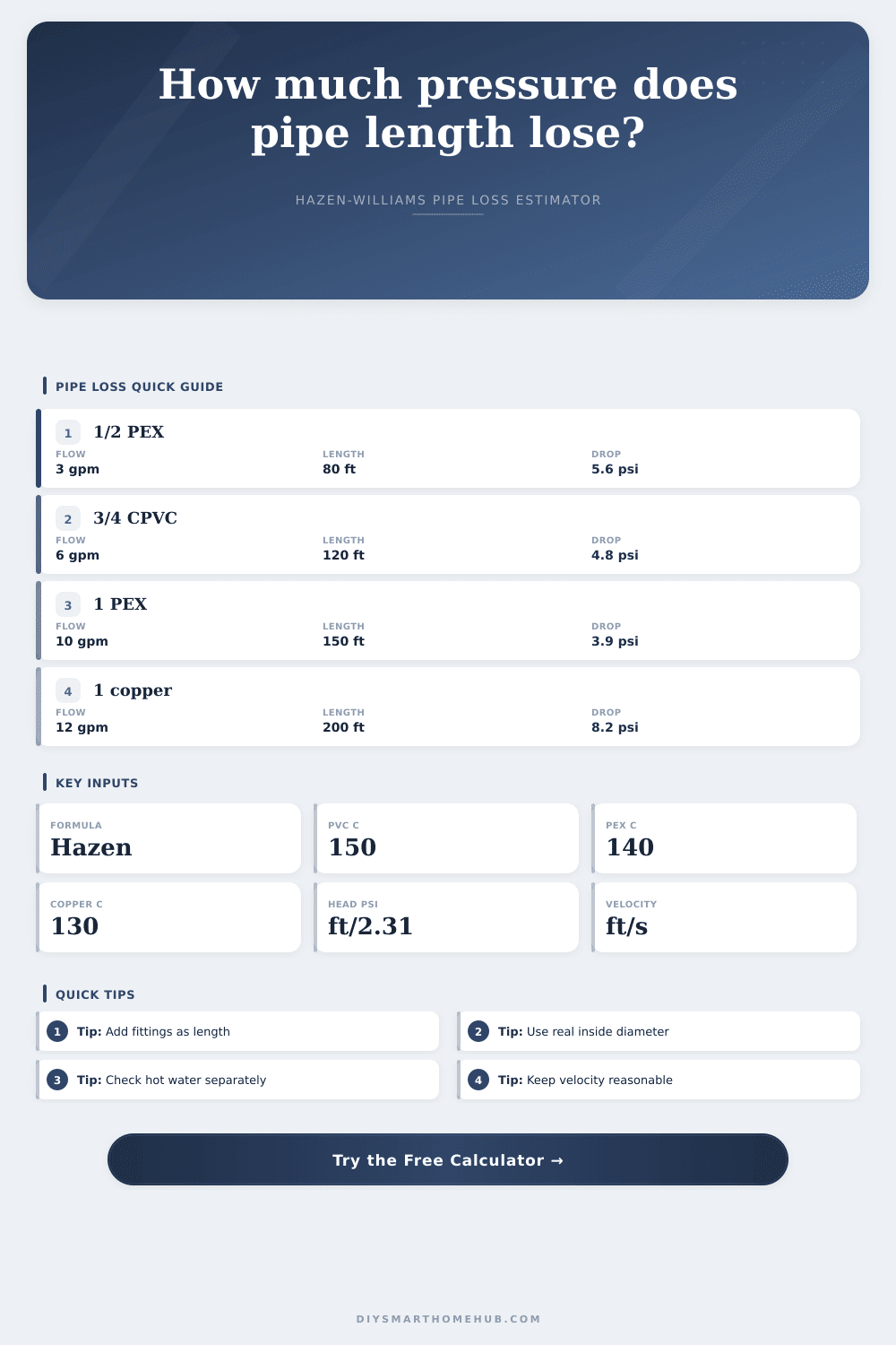 Water Pressure Loss by Pipe Length Calculator