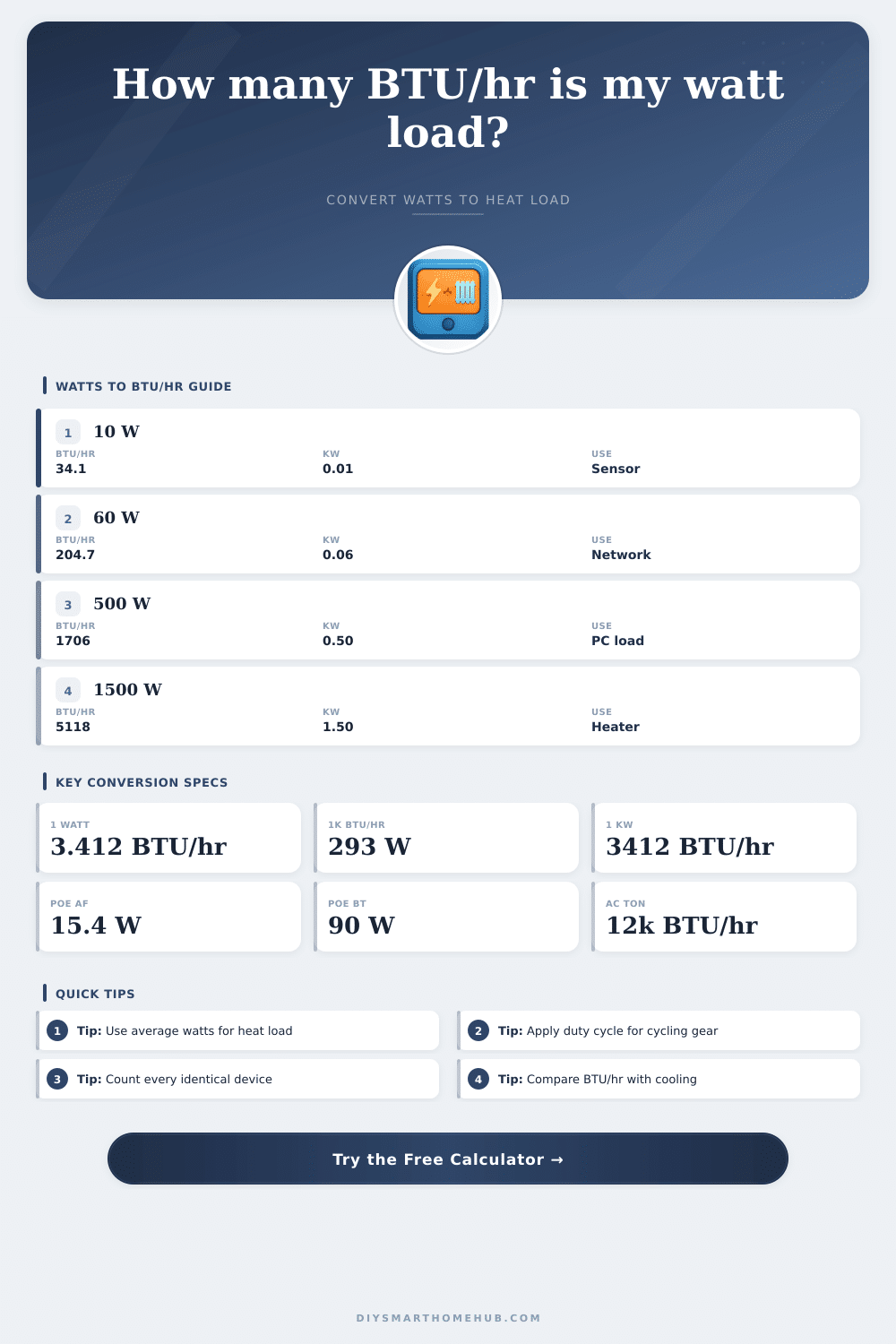 Watts to BTU per Hour Converter