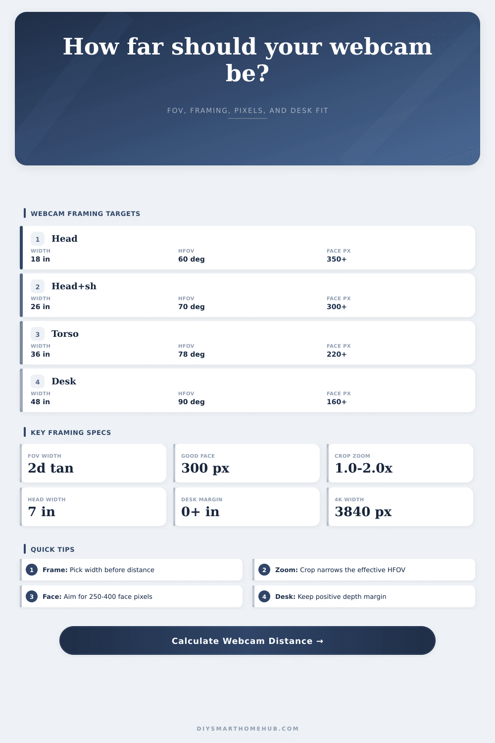 Webcam Framing Distance Calculator