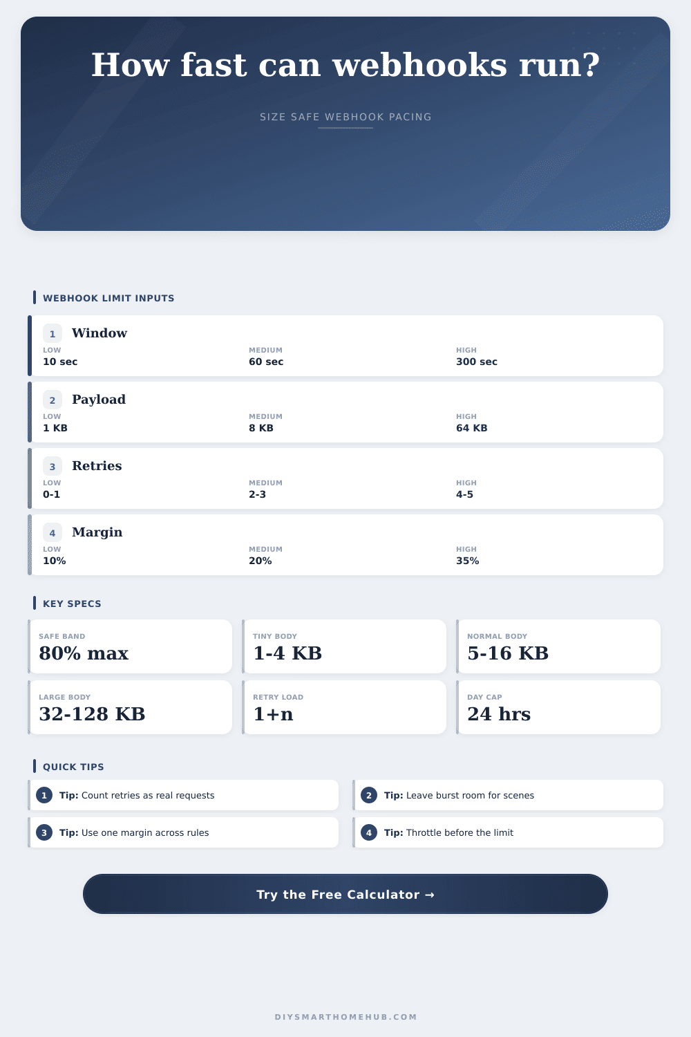 Webhook Rate Limit Calculator for Smart Homes