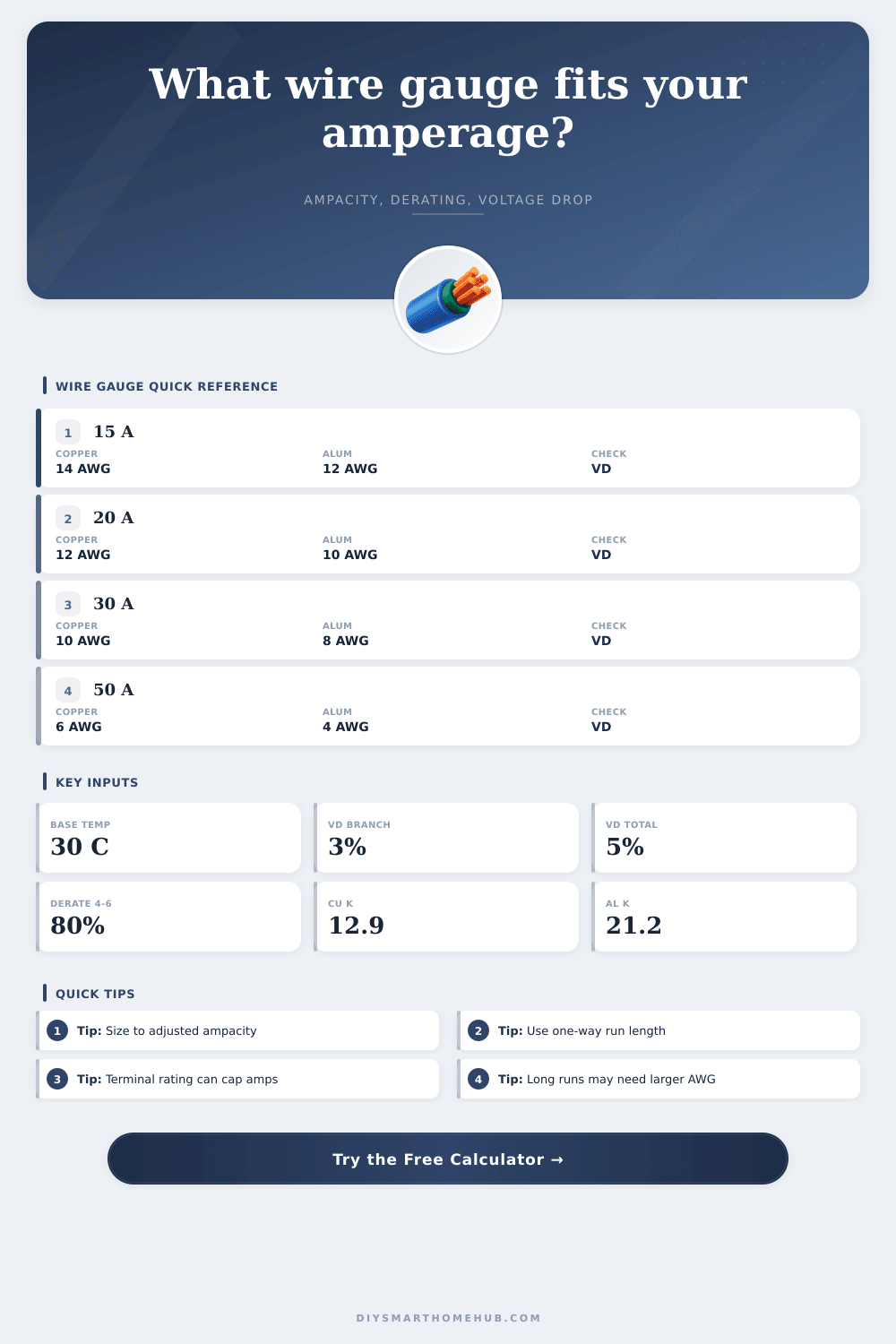 Wire Gauge by Amperage Calculator