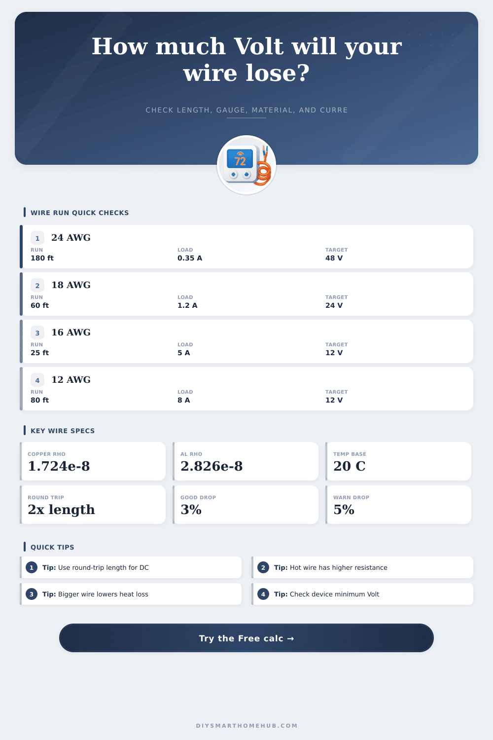 Wire Length Resistance Calculator