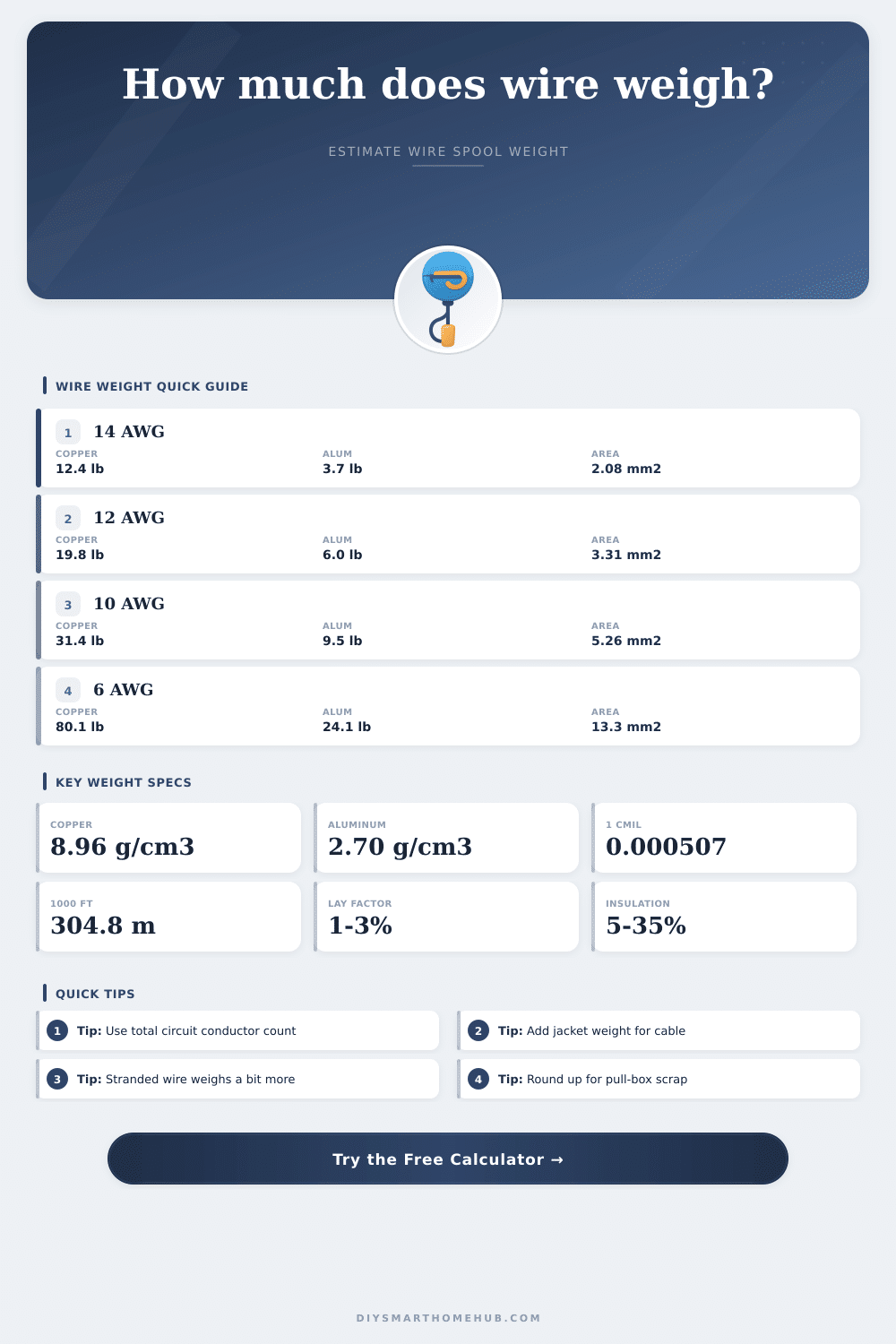 Wire Weight Calculator